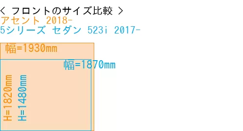 #アセント 2018- + 5シリーズ セダン 523i 2017-